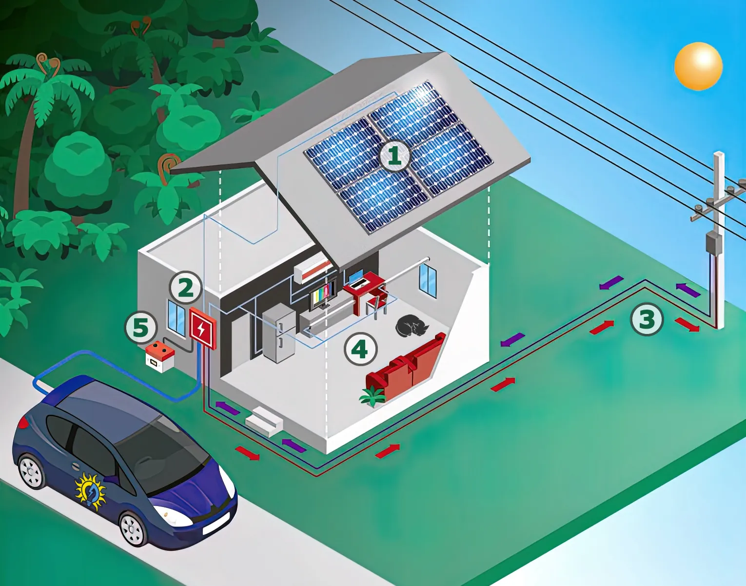 How solar energy works